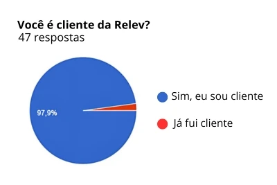 Empresa de SEO
