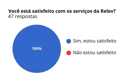 Empresa de SEO