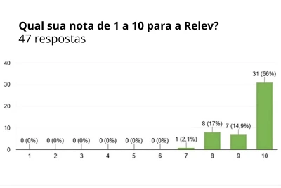 Empresa de SEO